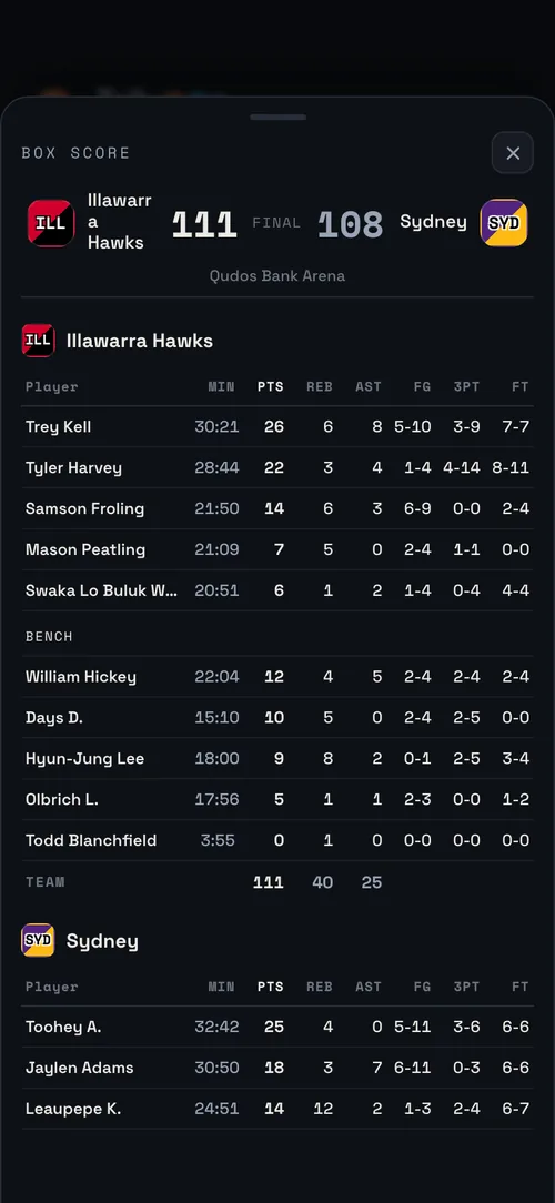 Tallyoop box score showing per-player minutes, points, rebounds and shooting for both teams
